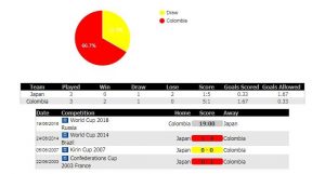 Soi kèo World Cup Colombia vs Nhật Bản, 19h00 ngày 19/06 – Vòng bảng G 2 Soi kèo World Cup Colombia vs Nhật Bản, 19h00 ngày 19/06 – Vòng bảng G 2